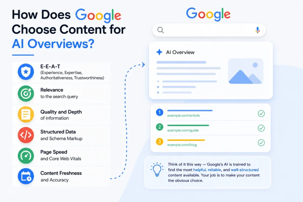 How Does Google Choose Content for AI Overviews?